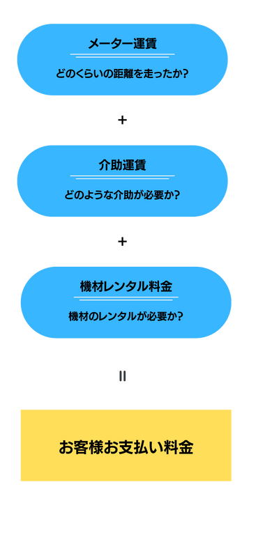 料金のご案内